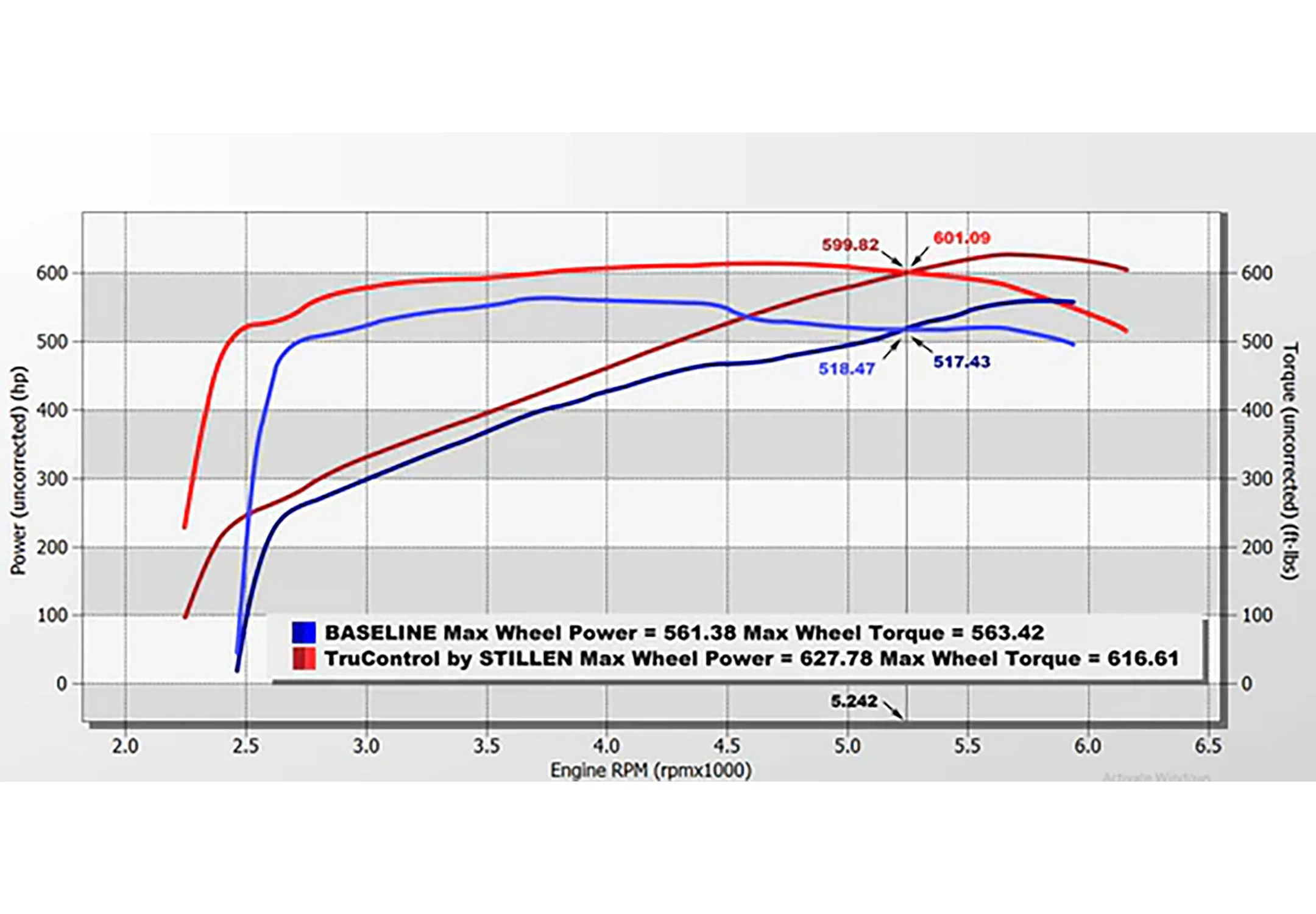 2015-2023 Dodge Charger Hellcat [6.2SC] TruControl V2 by STILLEN Inline Tuning Module - TCT204001 - Image 12