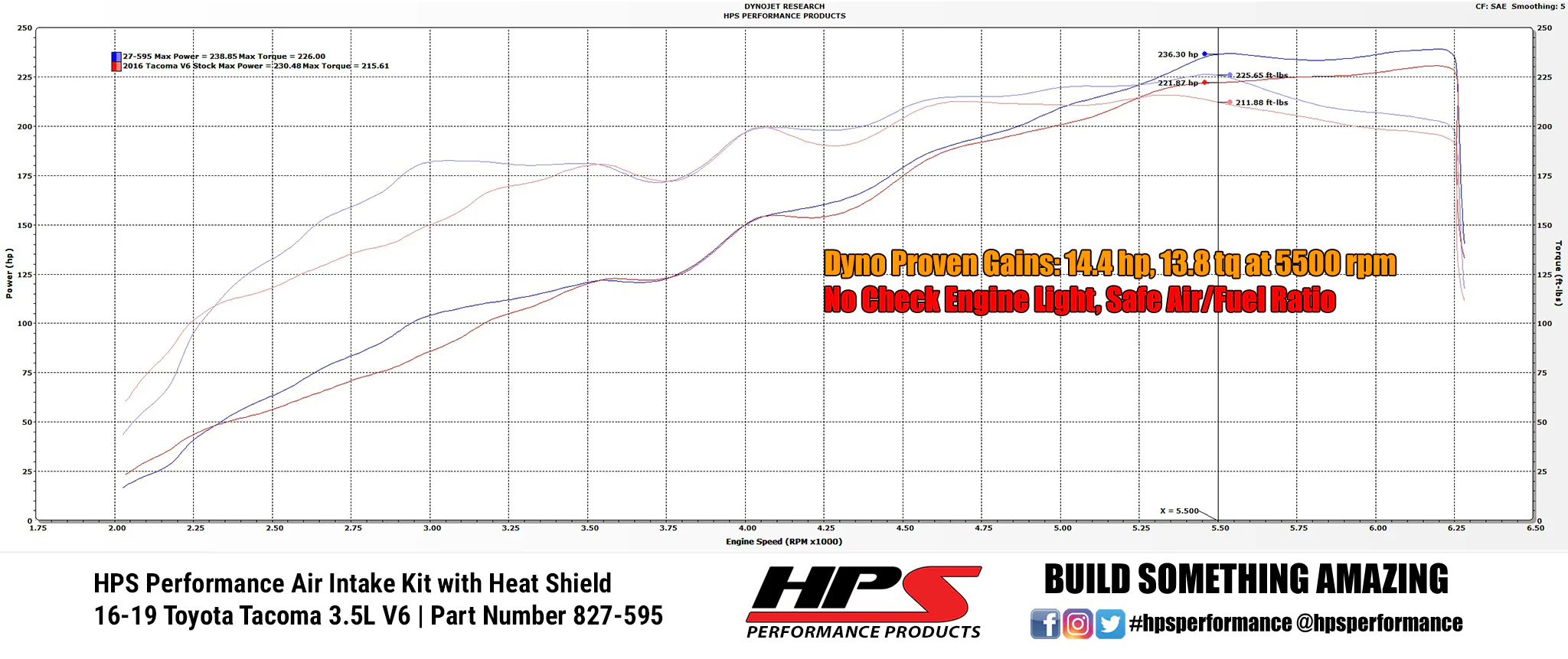 HPS Polish Shortram Air Intake + Heat Shield for 2016-2022 Toyota Tacoma 3.5L V6 - Image 3