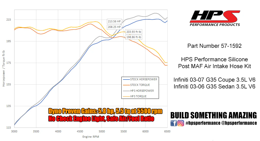 HPS 57-1592-BLK-1 Infiniti 2003-2007 G35 Coupe 3.5L V6-Intake Hose - Image 4