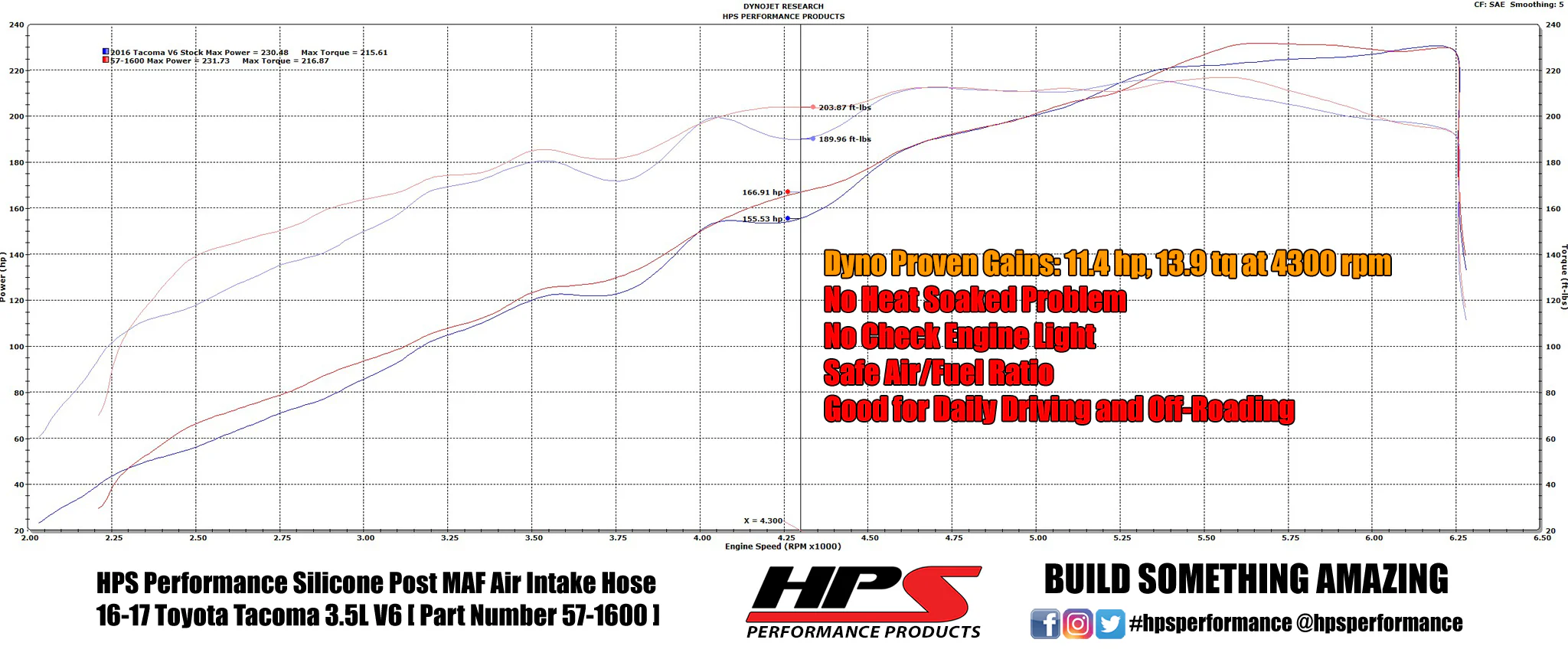 HPS 57-1600-RED Toyota 2016-2022 Tacoma 3.5L V6-Intake Hose - Image 2